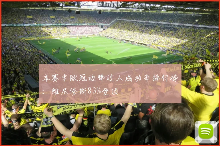 本赛季欧冠边锋过人成功率排行榜：维尼修斯83%登顶